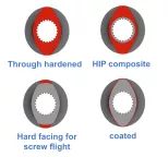 Wear protection options